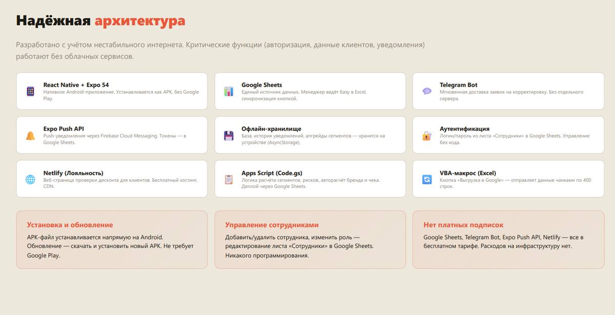 Архитектура