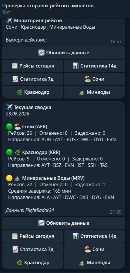 Telegram Bot