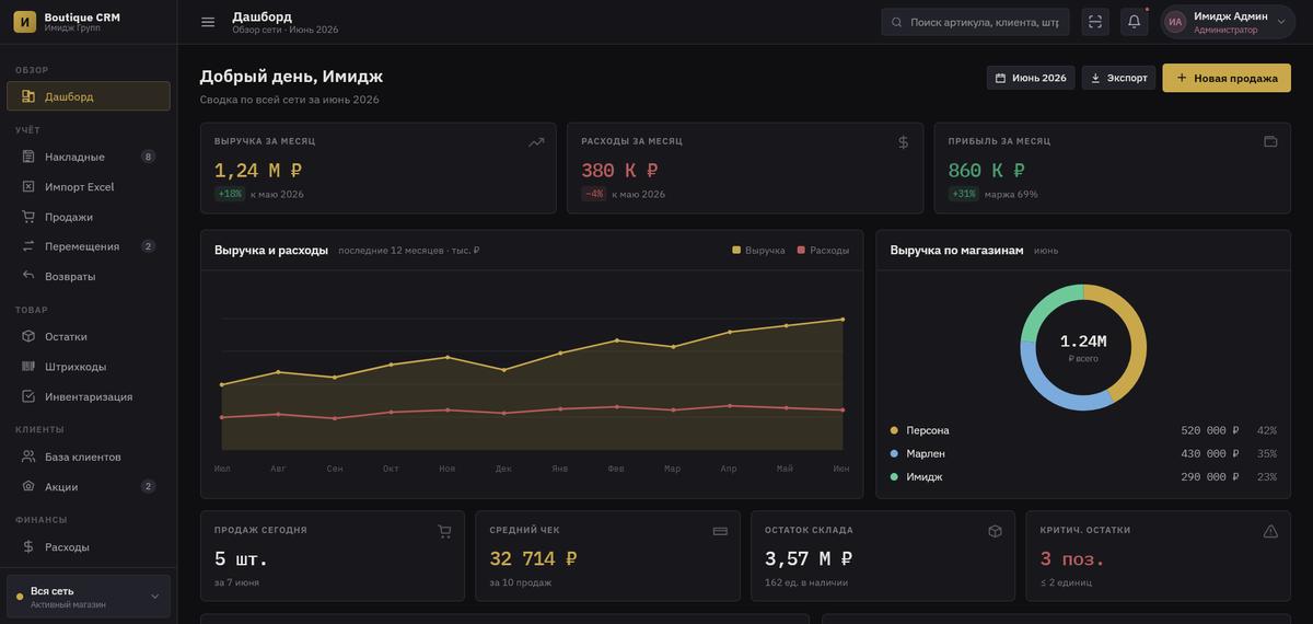 CRM Dashboard