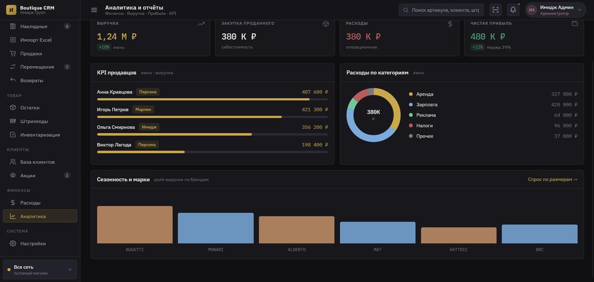 CRM Analytics